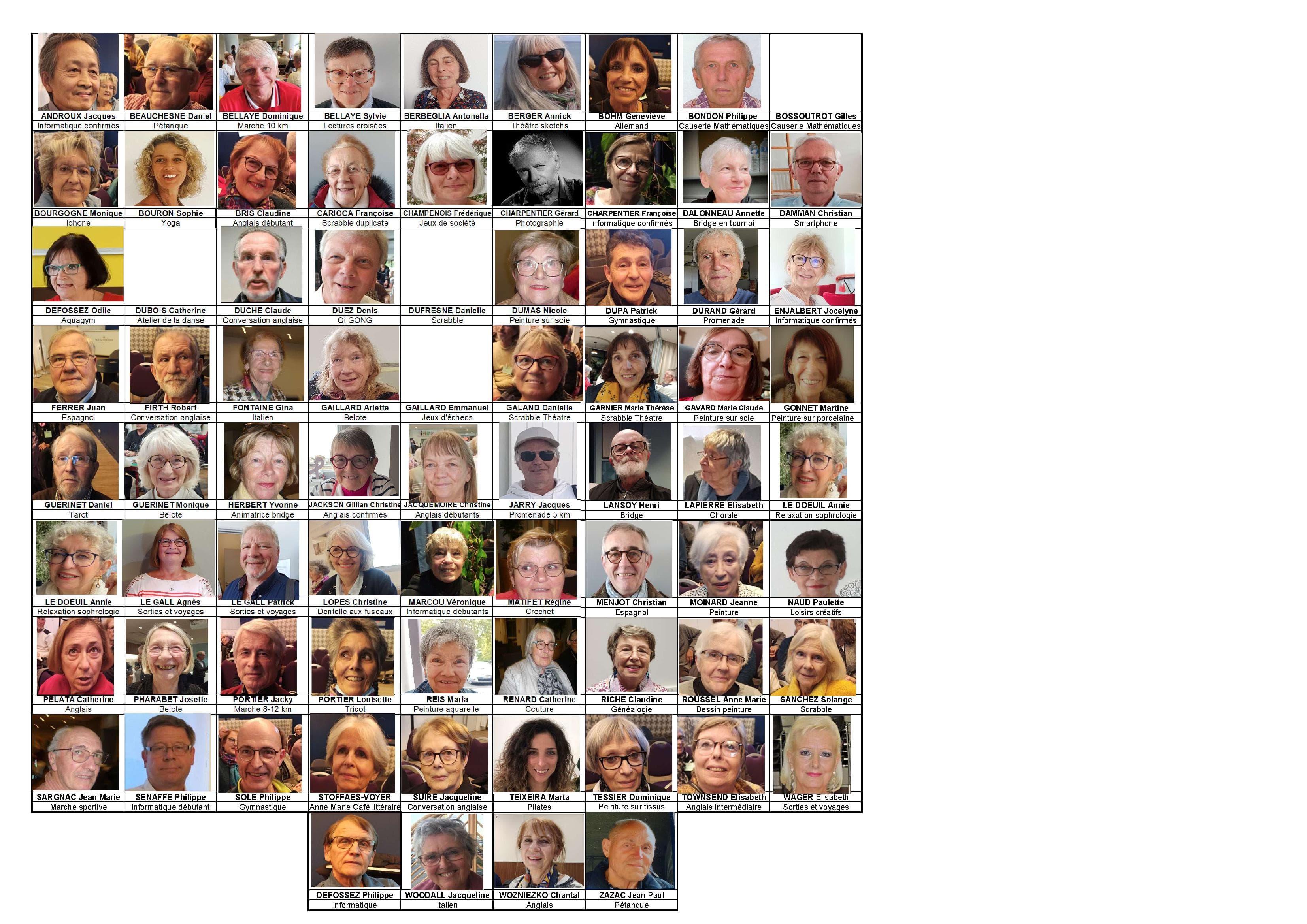 TROMBINOSCOPE DES ANIMATEURS 2026-2027 DE ROYAN ACCUEIL 